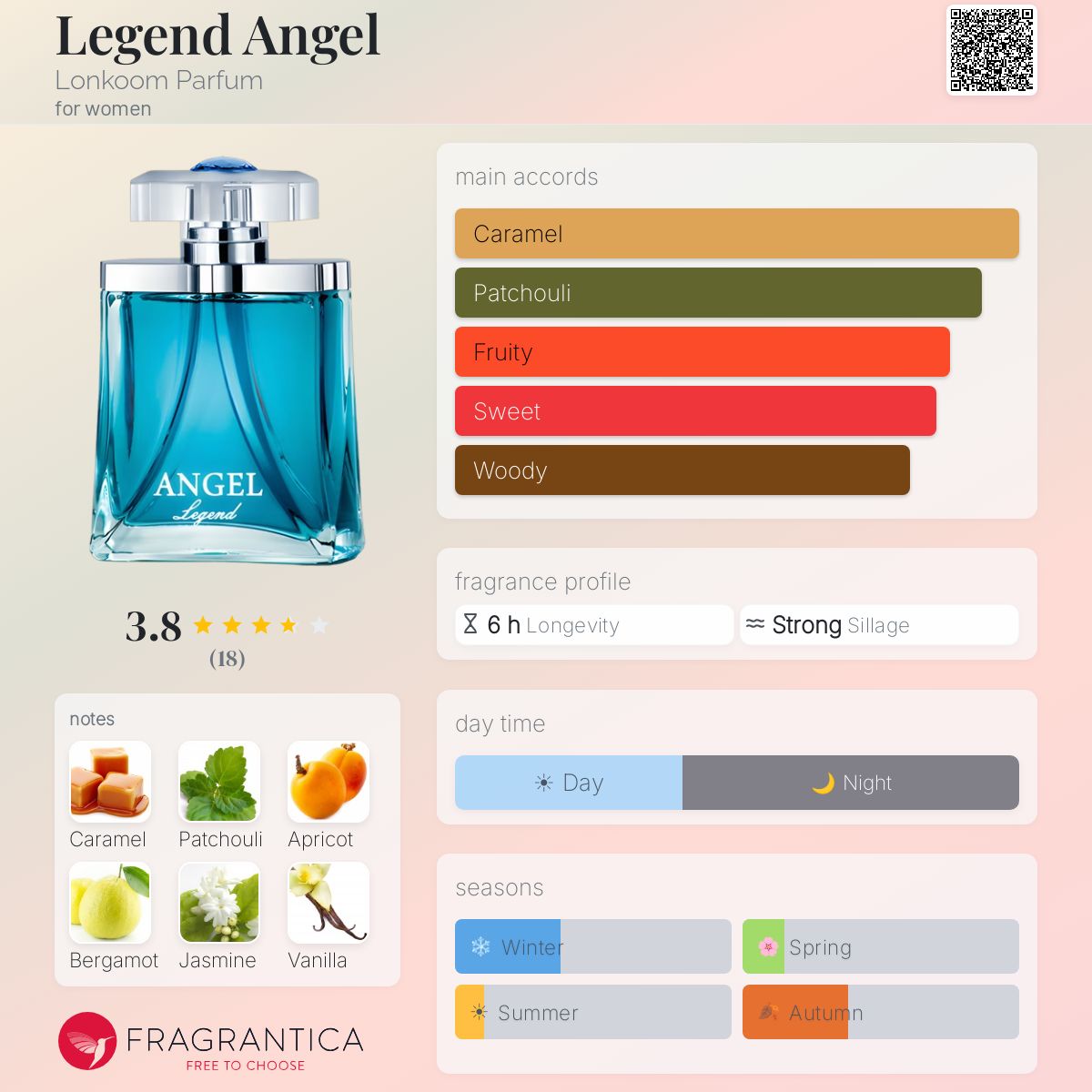 Fragrantica image 5