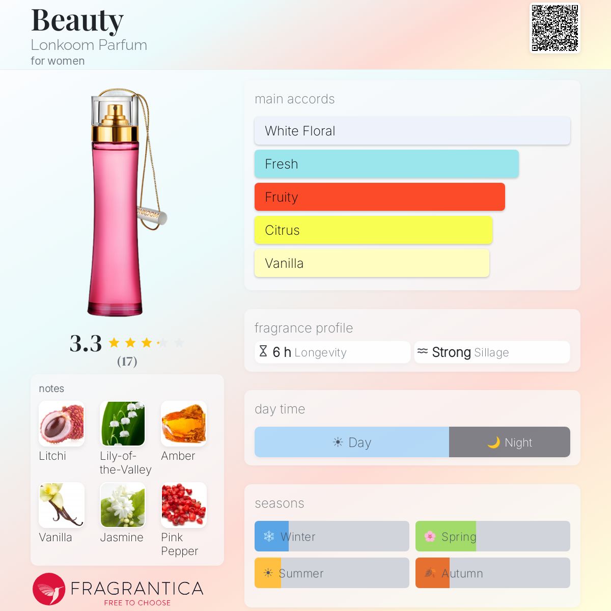 Fragrantica image 5