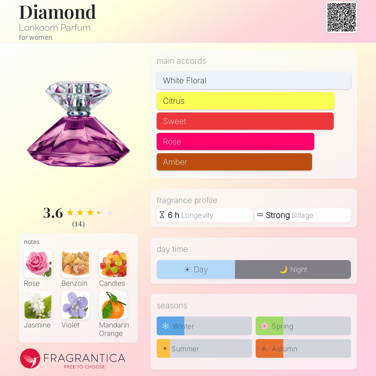 Fragrantica image 5
