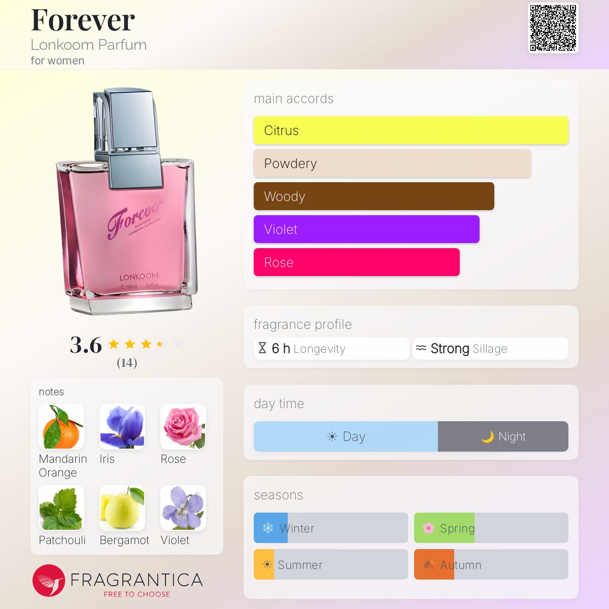 Fragrantica image 5
