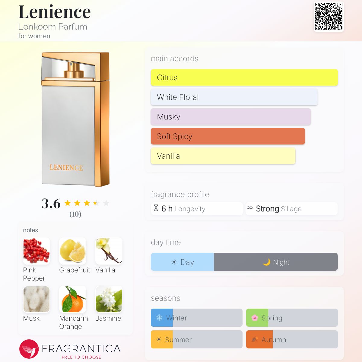 Fragrantica image 5
