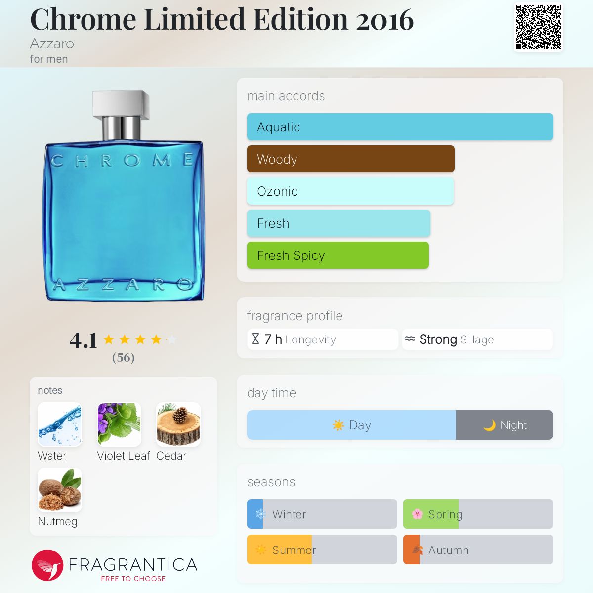 Chrome Limited Edition 2016 Azzaro cologne - a fragrance for men 2016