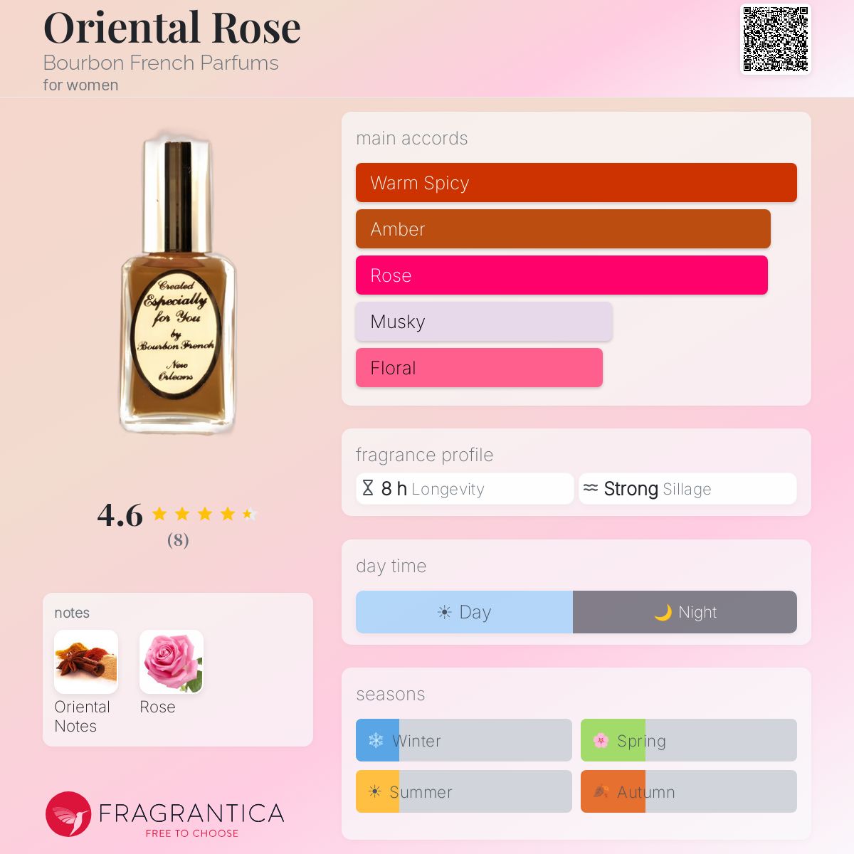 Fragrantica image 5