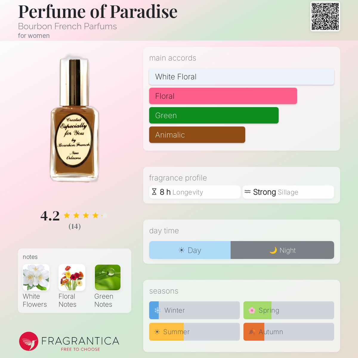 Fragrantica image 5