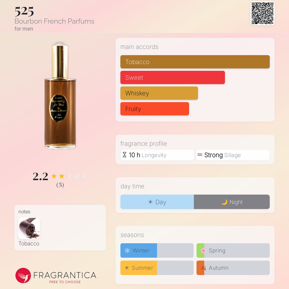 Fragrantica image 5