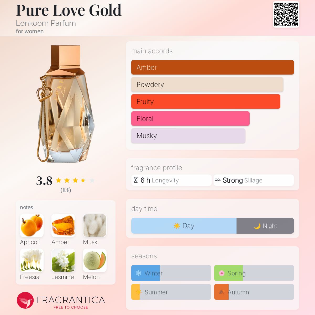 Pure Love Gold Lonkoom Parfum perfume a fragrance for women 2015