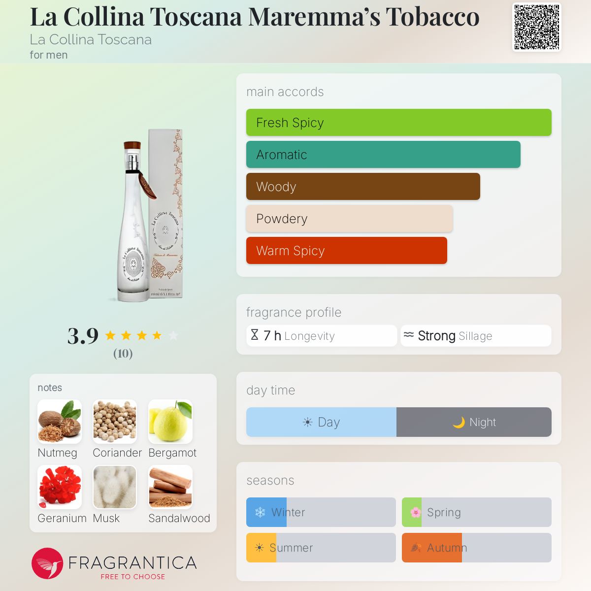 Fragrantica image 5