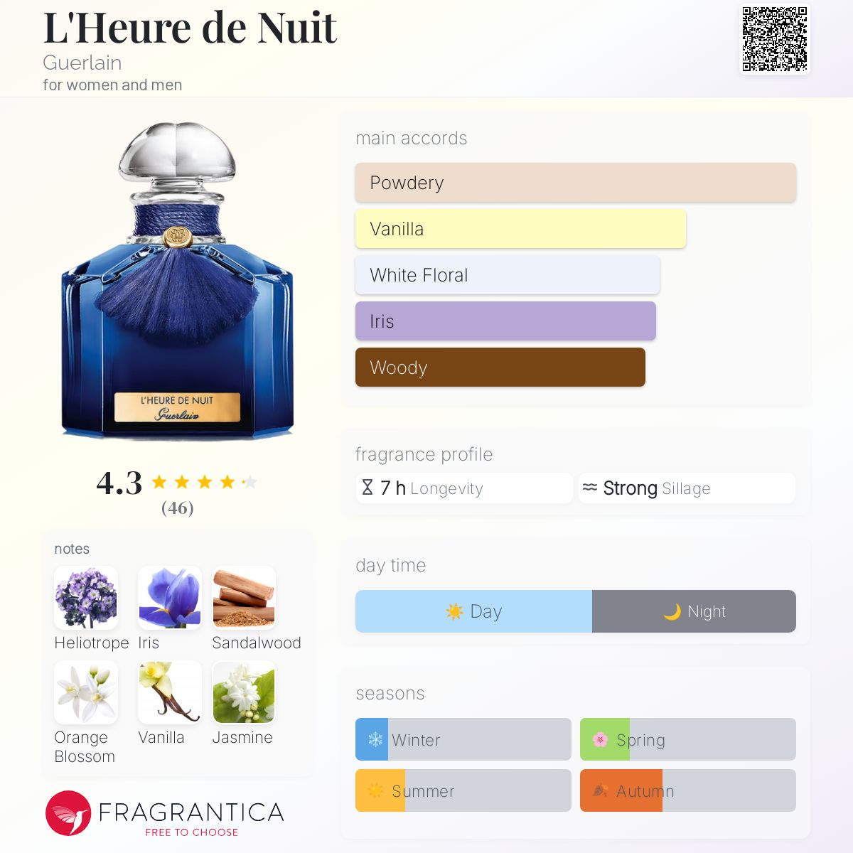 L'Heure de Nuit Guerlain perfume - a fragrance for