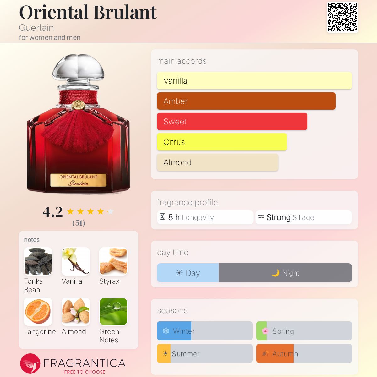 Oriental Brulant Guerlain perfume - a fragrance for women and men 2016