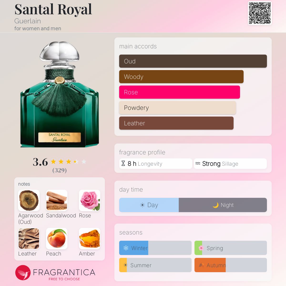 Fragrantica image 5
