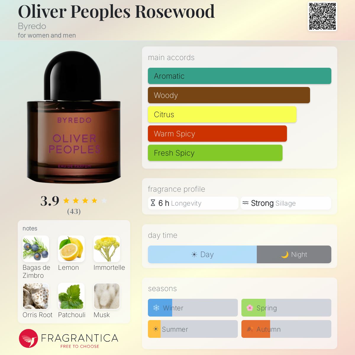 Fragrantica image 5