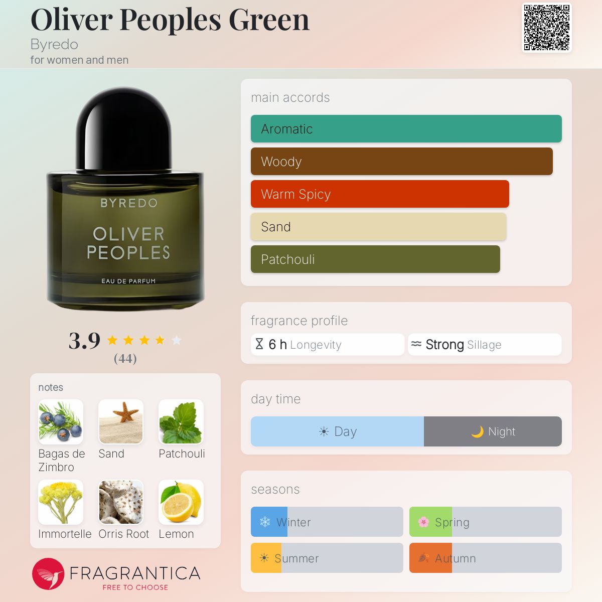 Profile card