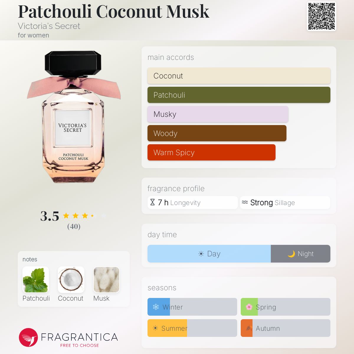 Fragrantica image 5