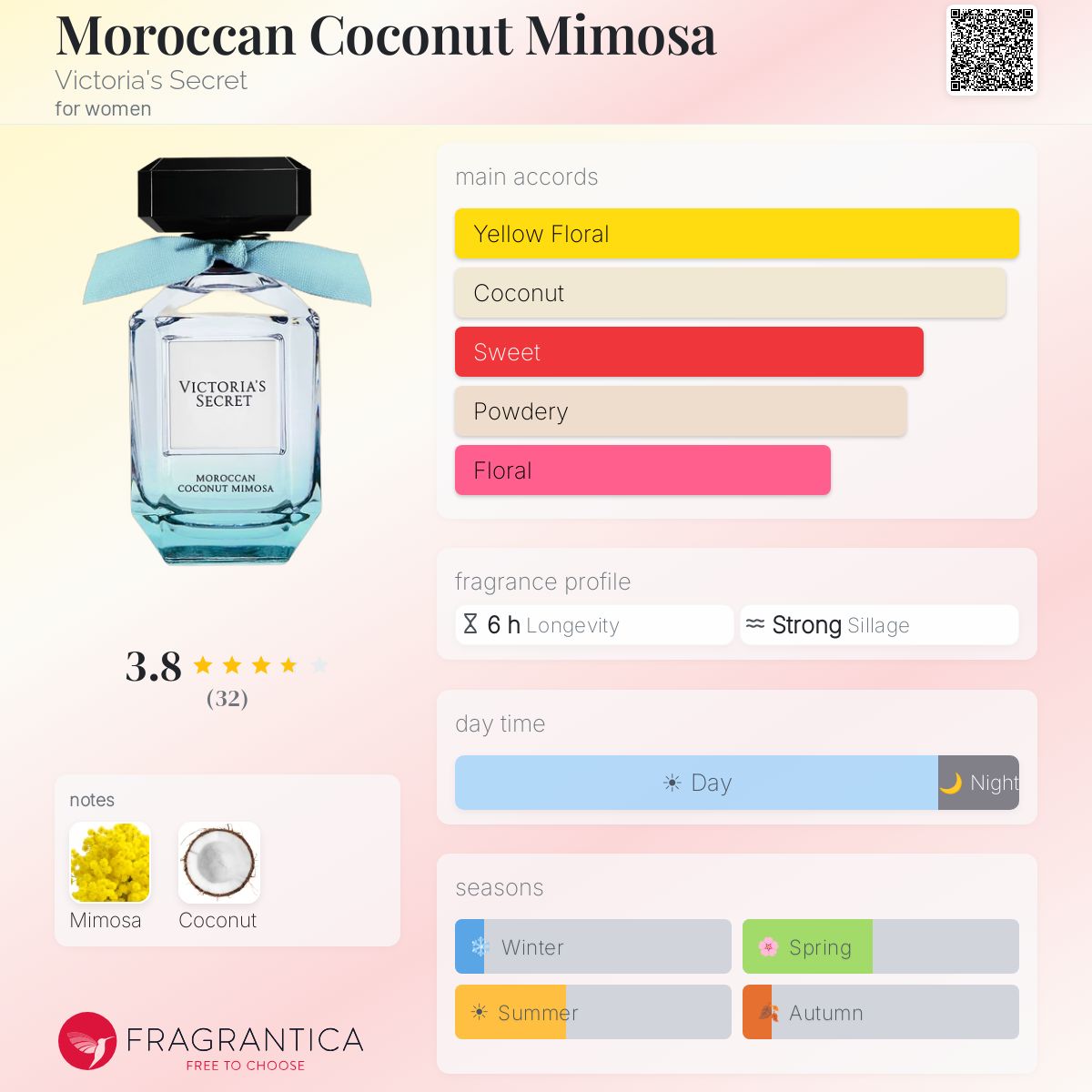 Fragrantica image 5