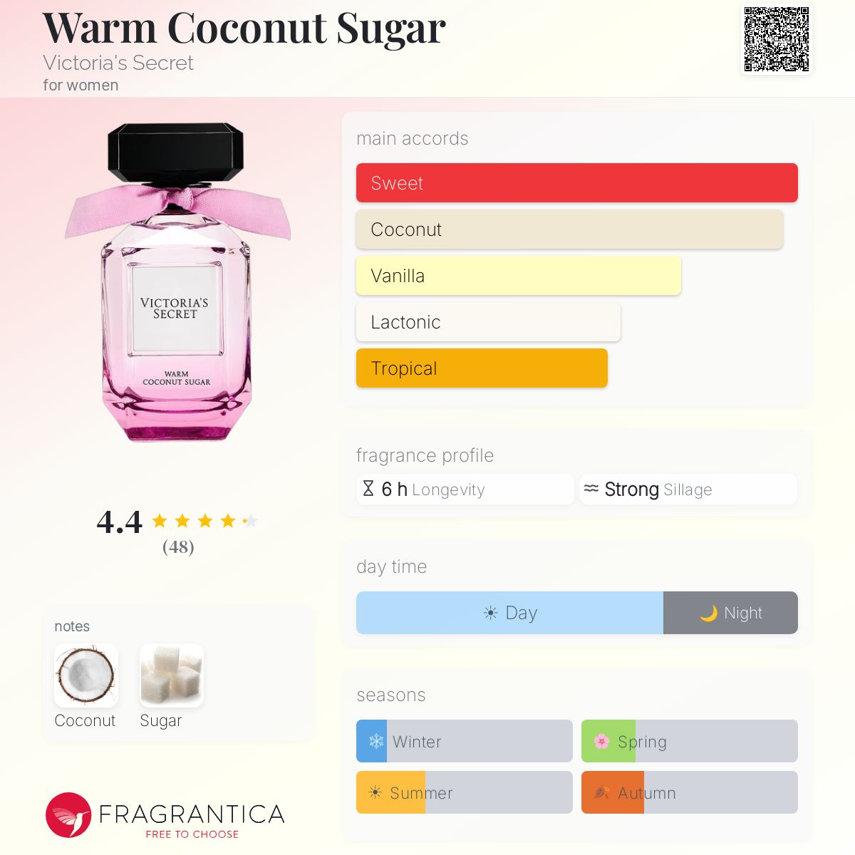 Fragrantica image 5
