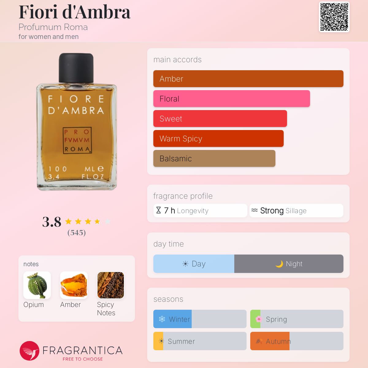 Fragrantica image 5