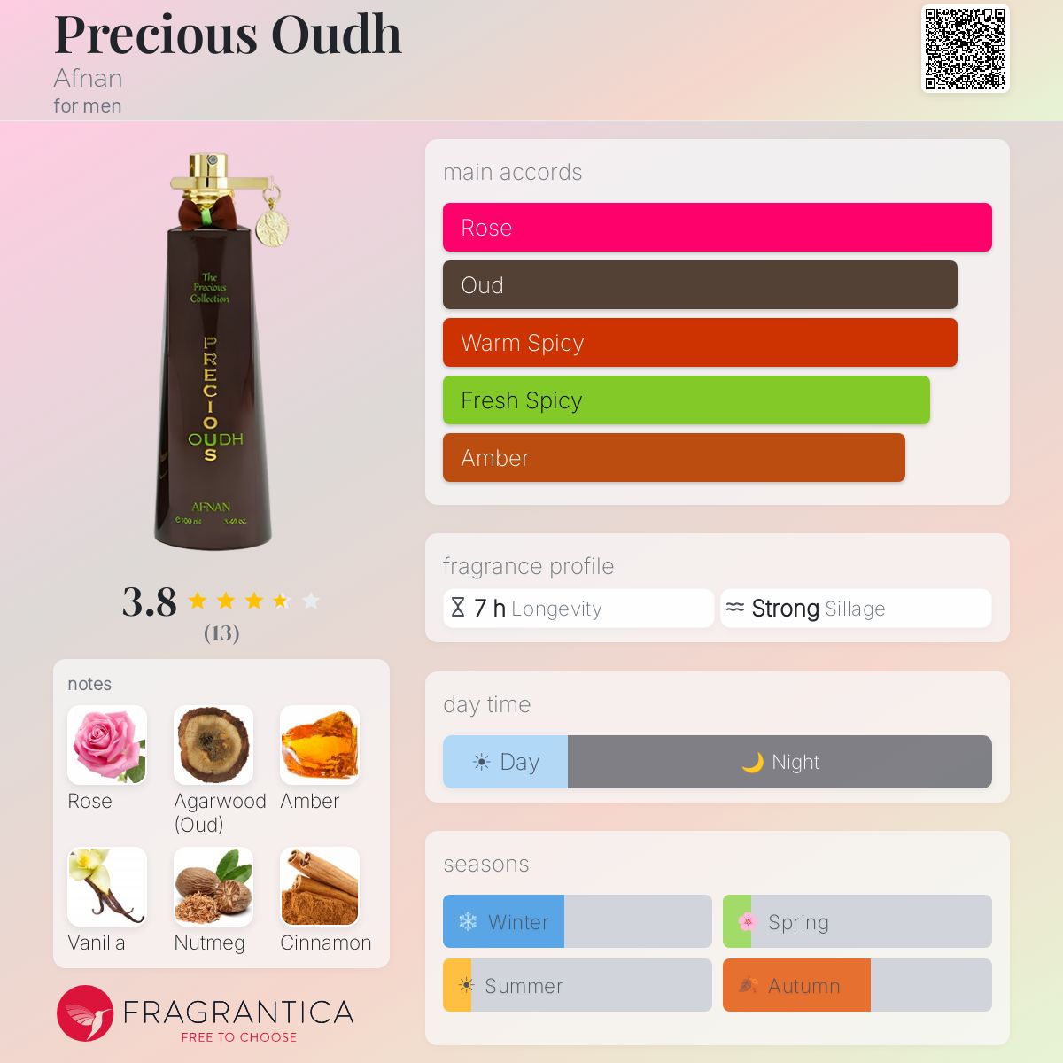 Fragrantica image 5