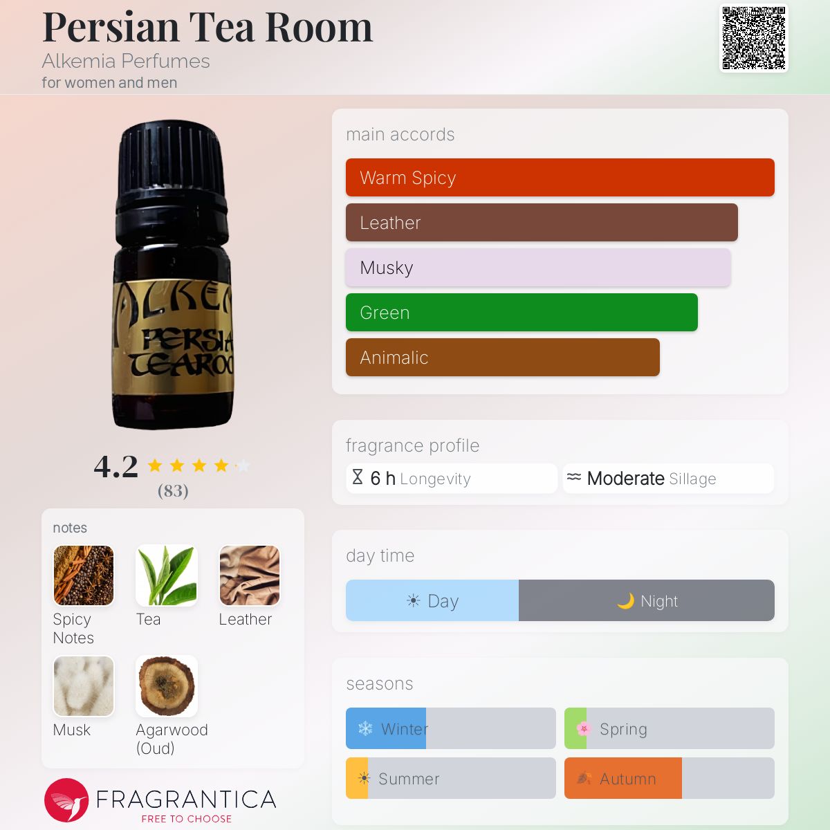 Fragrantica image 5
