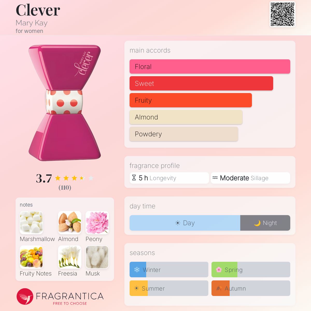 Fragrantica image 5