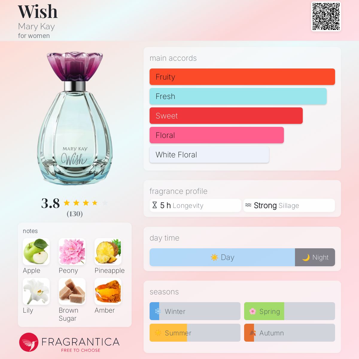 Mary Kay Kay Coupons 2021 Wish Mary Kay Perfume A Fragrance For