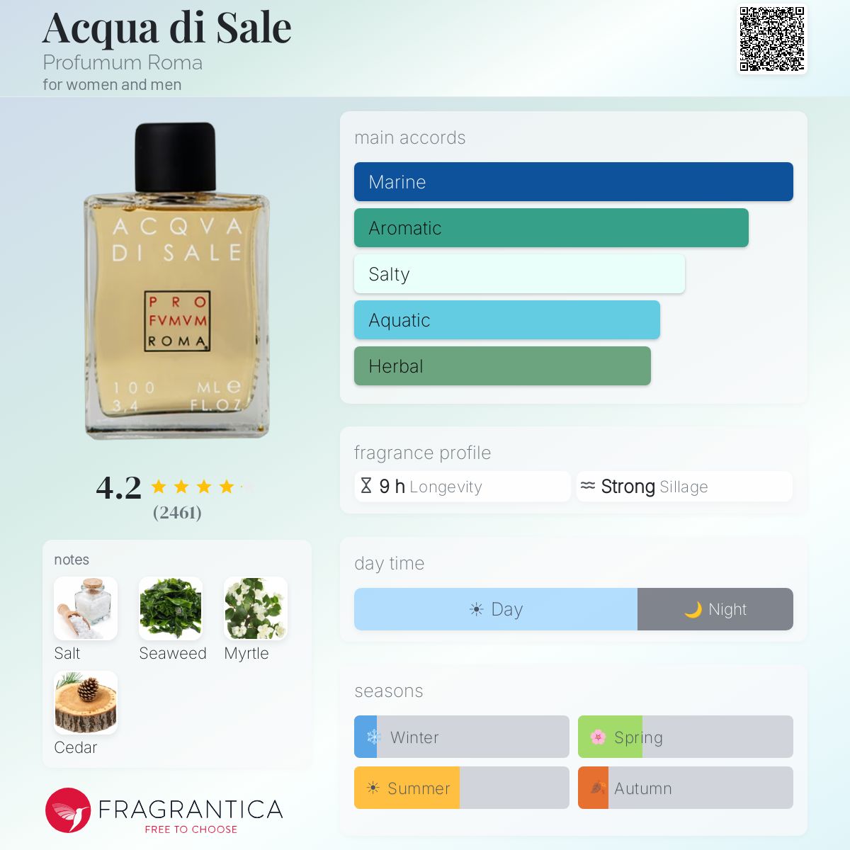Fragrantica image 5