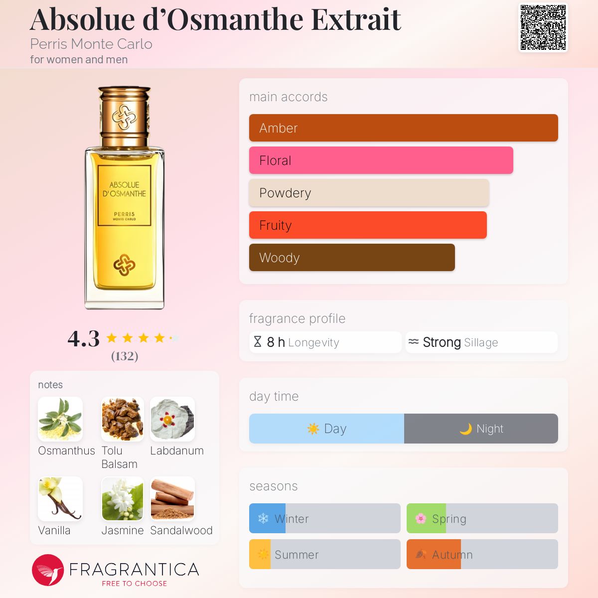 Absolue d'Osmanthe Extrait Perris Monte Carlo perfume - a