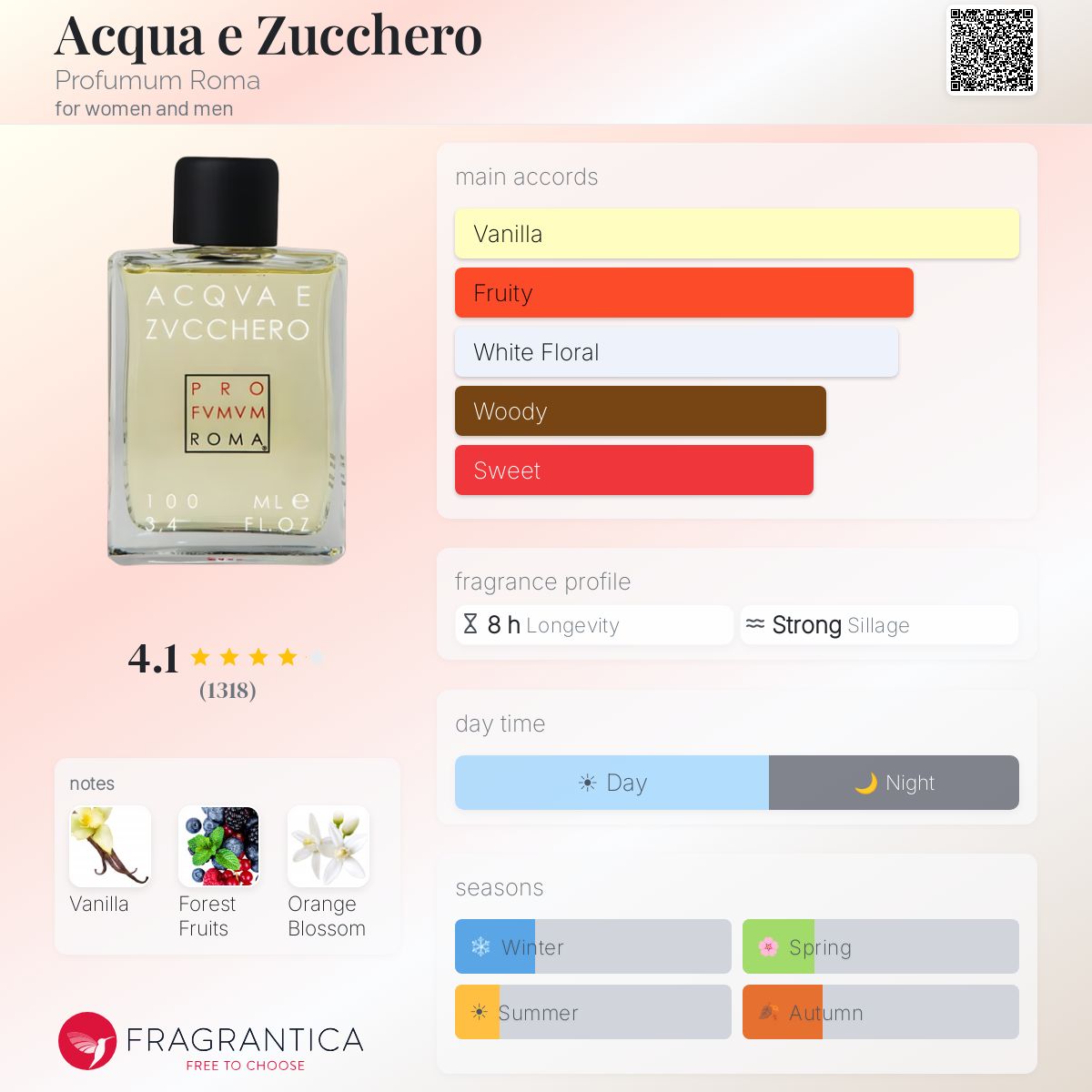 Fragrantica image 5