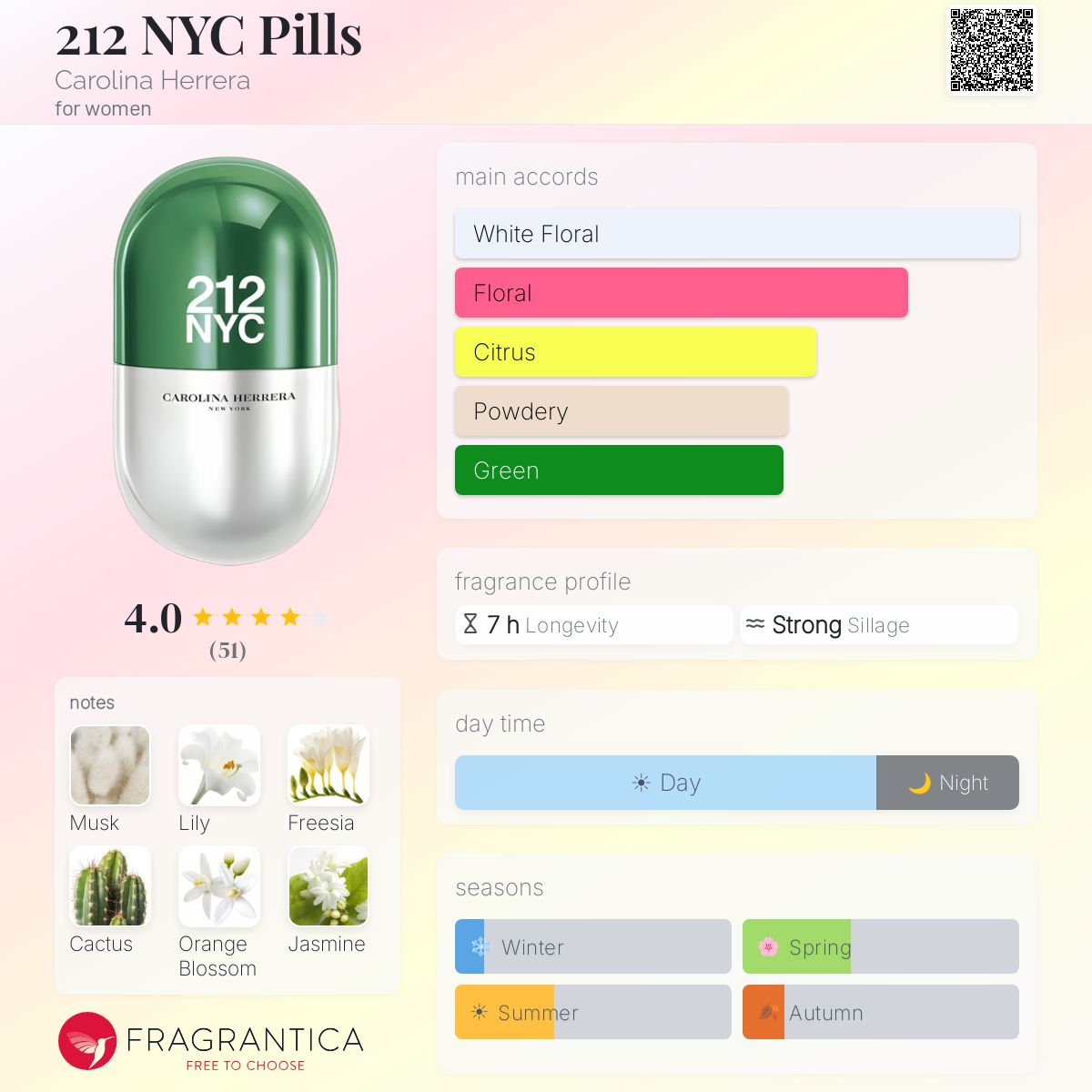 Profile card