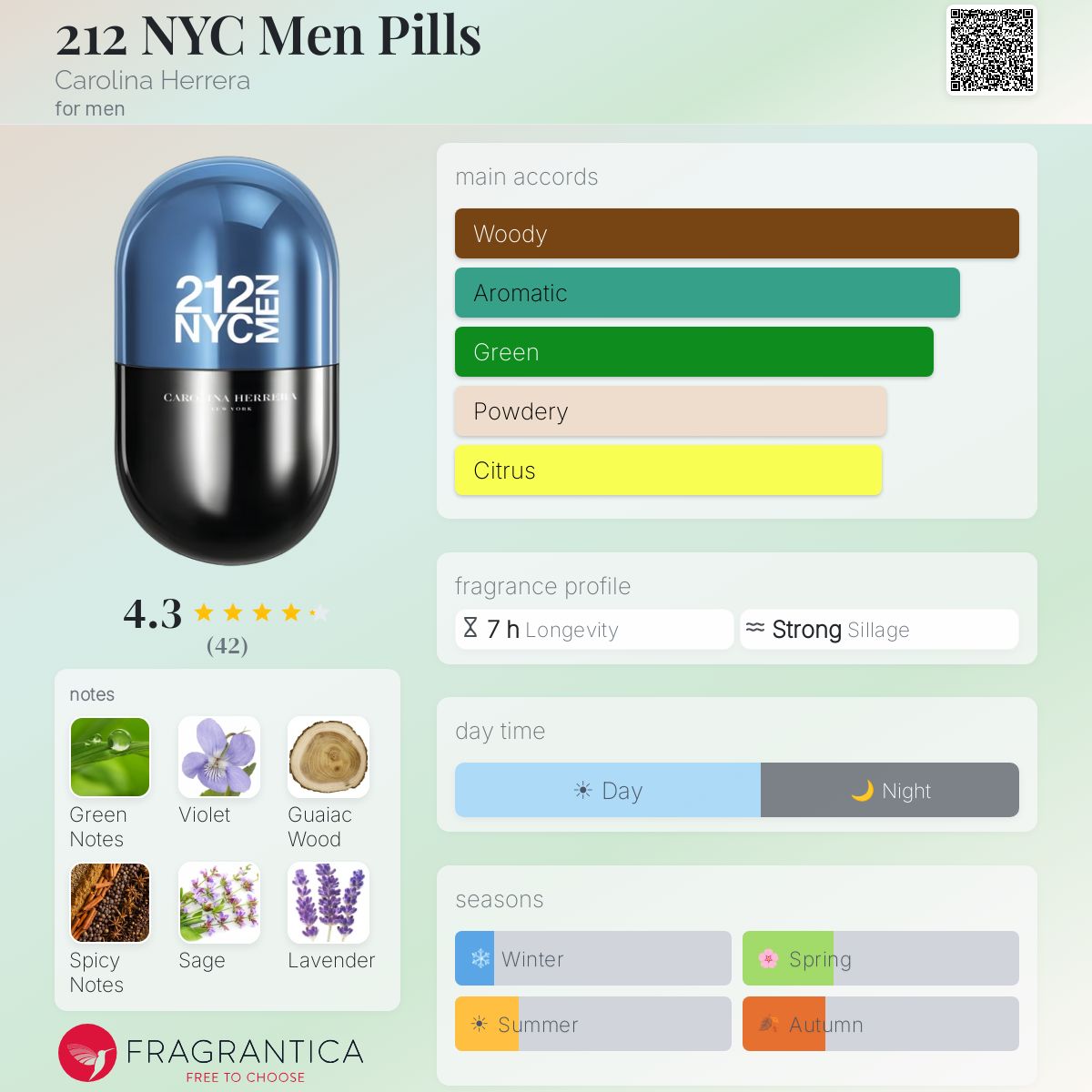 Profile card