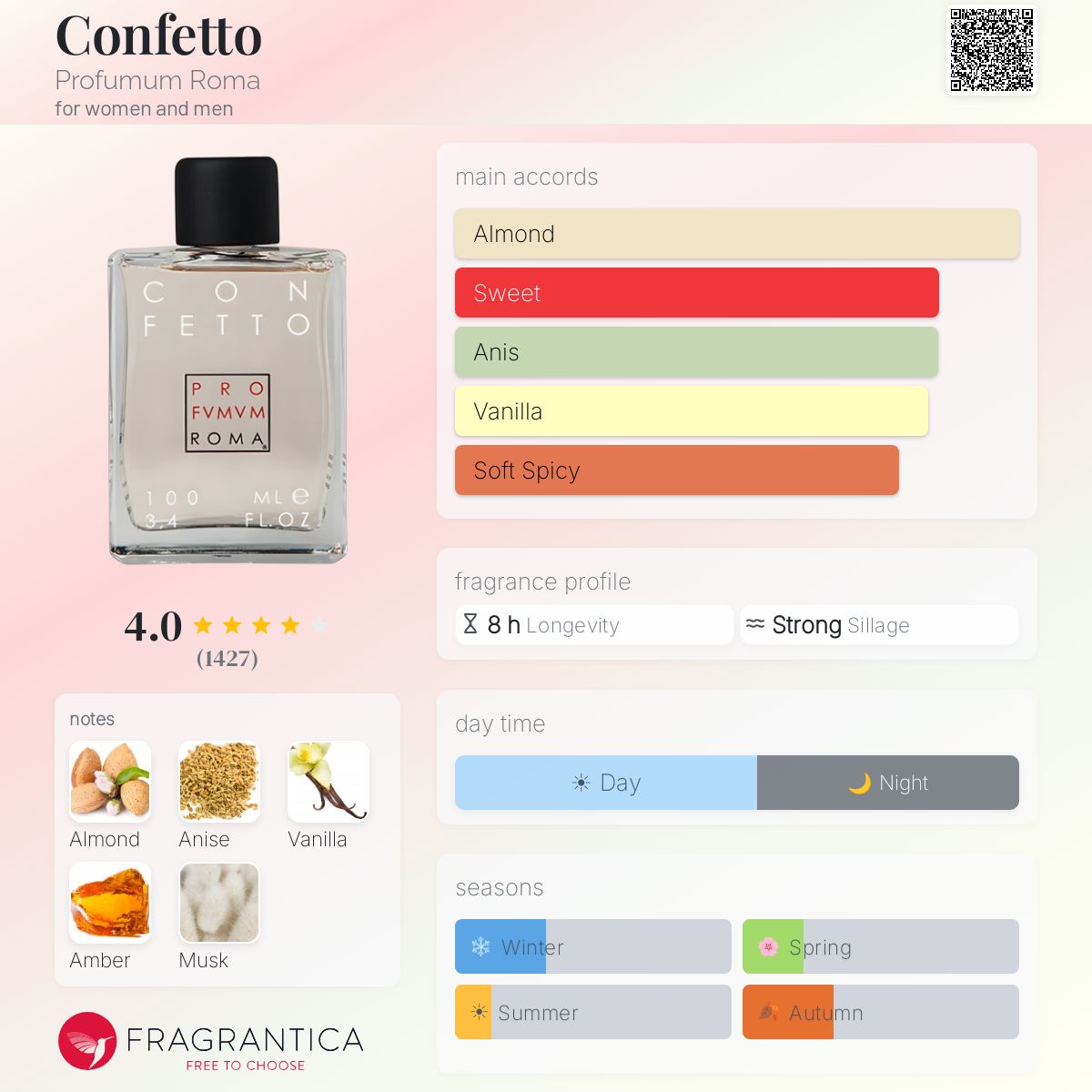 Fragrantica image 5