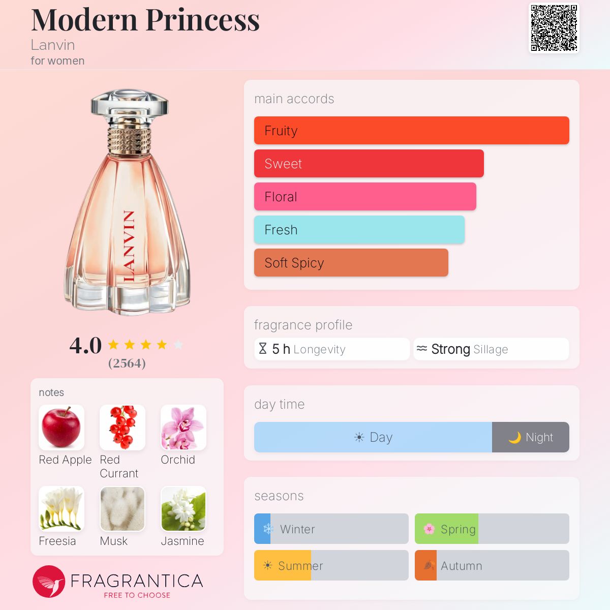 Modern Princess Lanvin perfume - a fragrance for women 2016