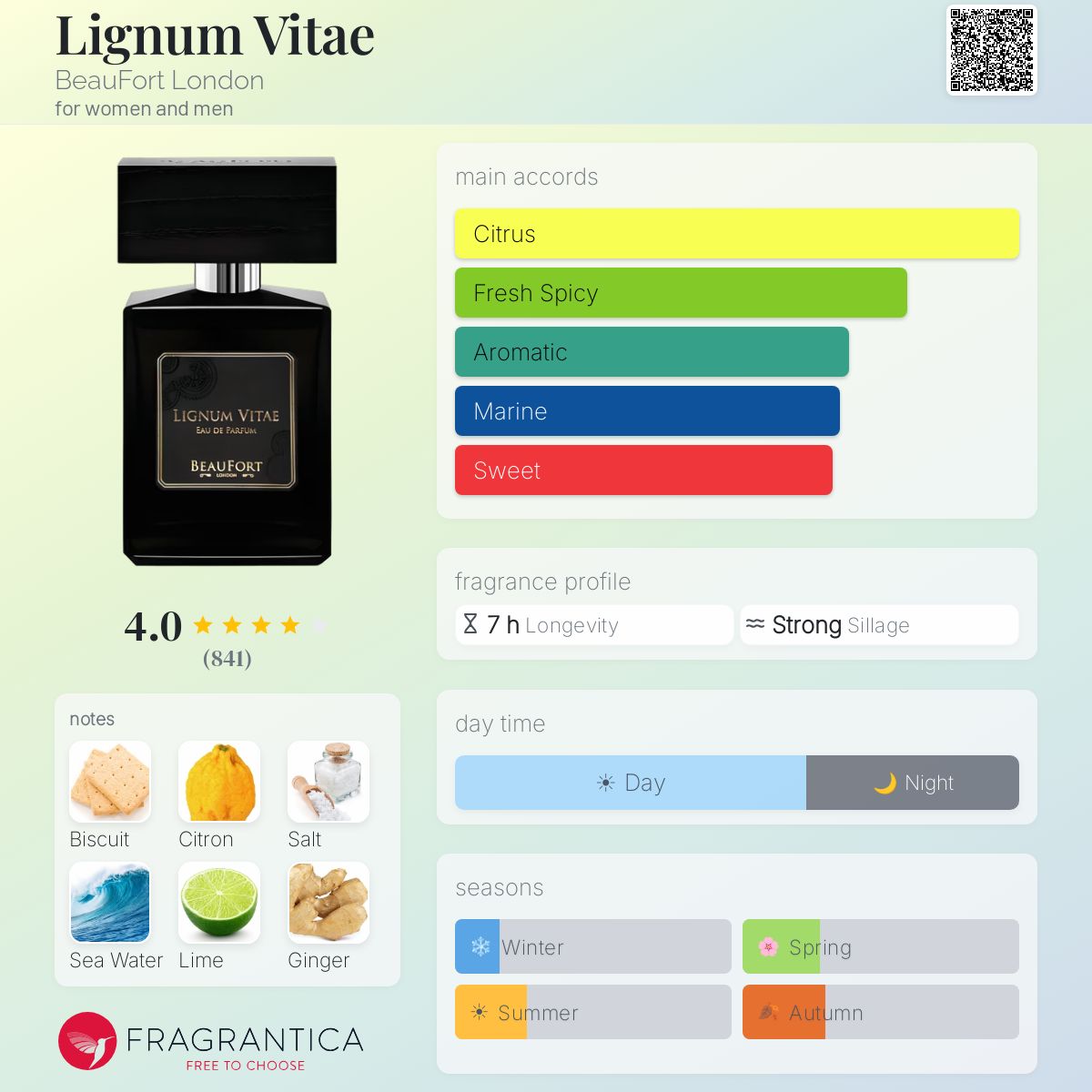 Lignum Vitae BeauFort London perfume - a fragrance for women and