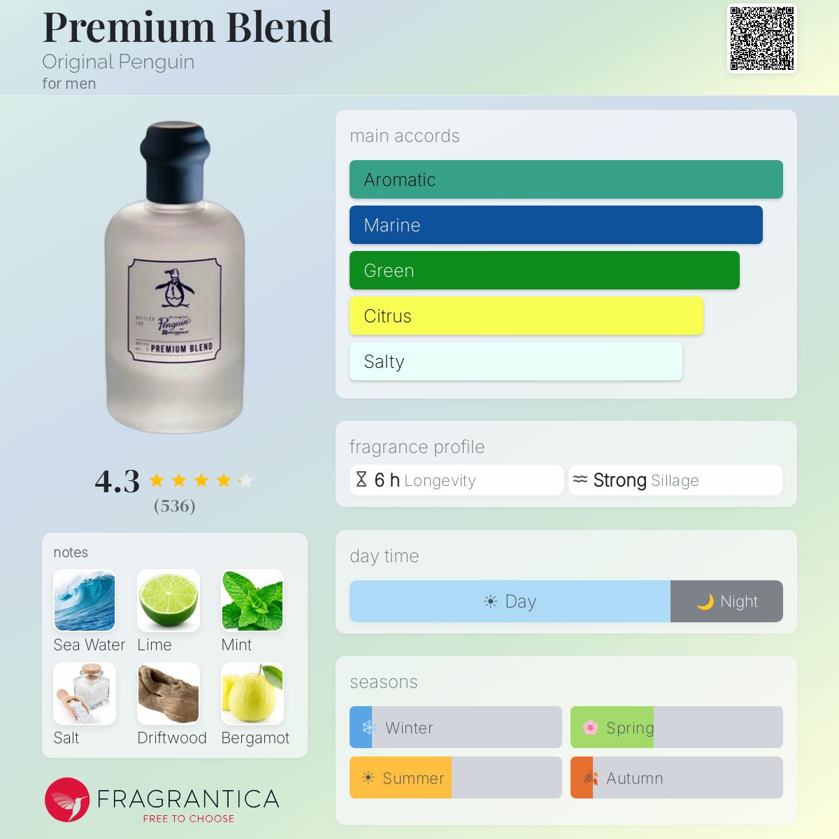 Fragrantica image 5