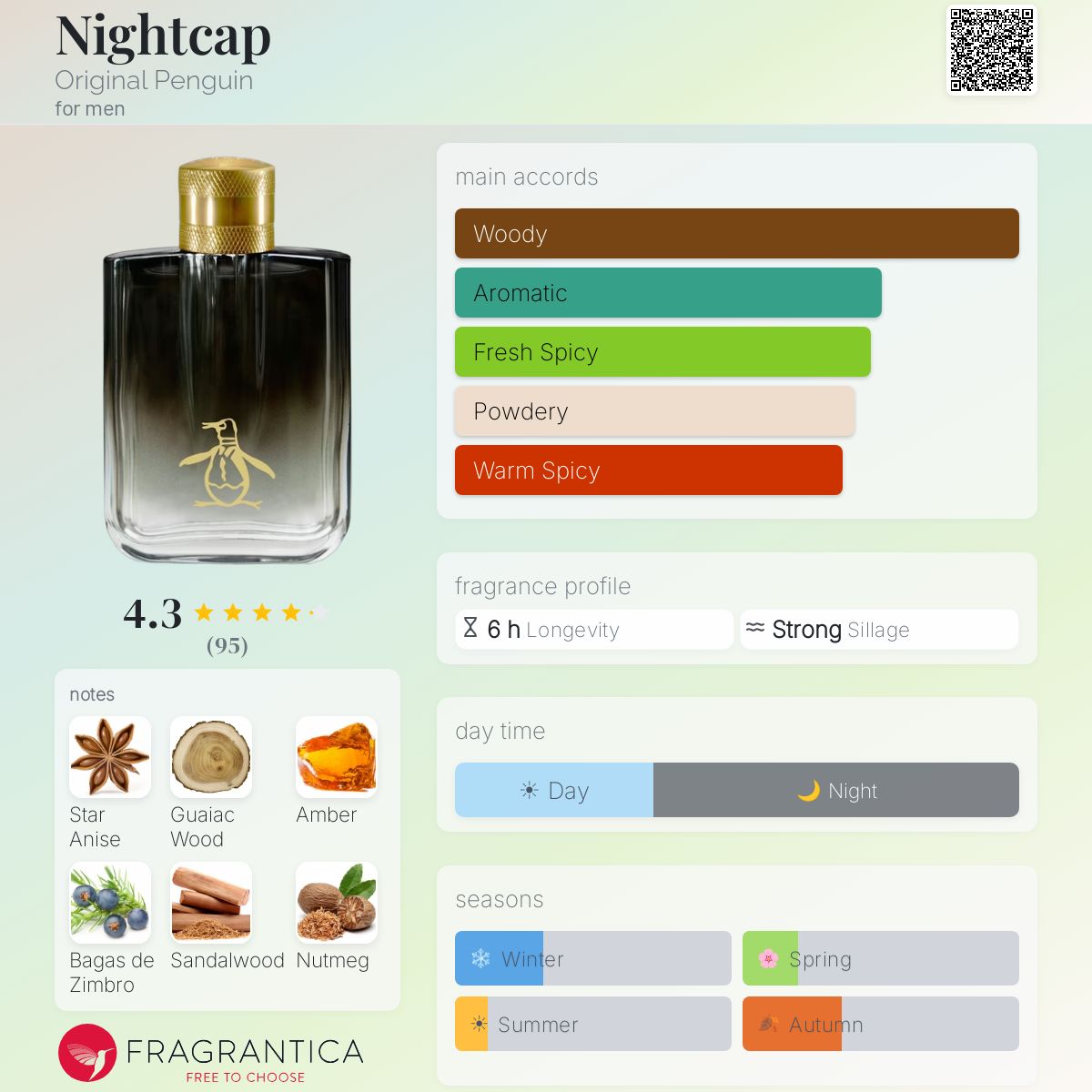 Fragrantica image 5