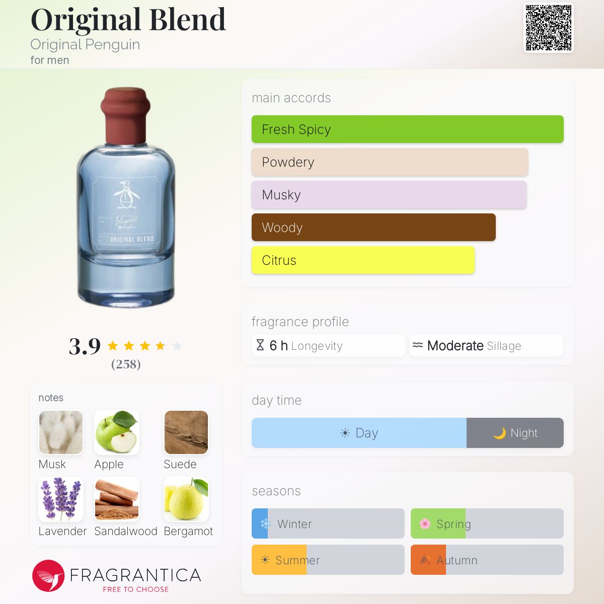 Fragrantica image 5