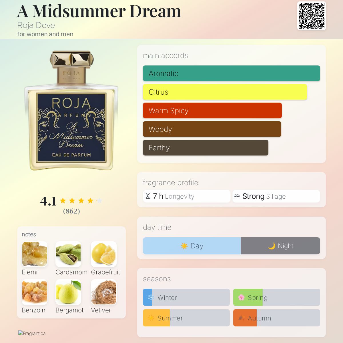 ピーターリック Mid summer dream フロリダ