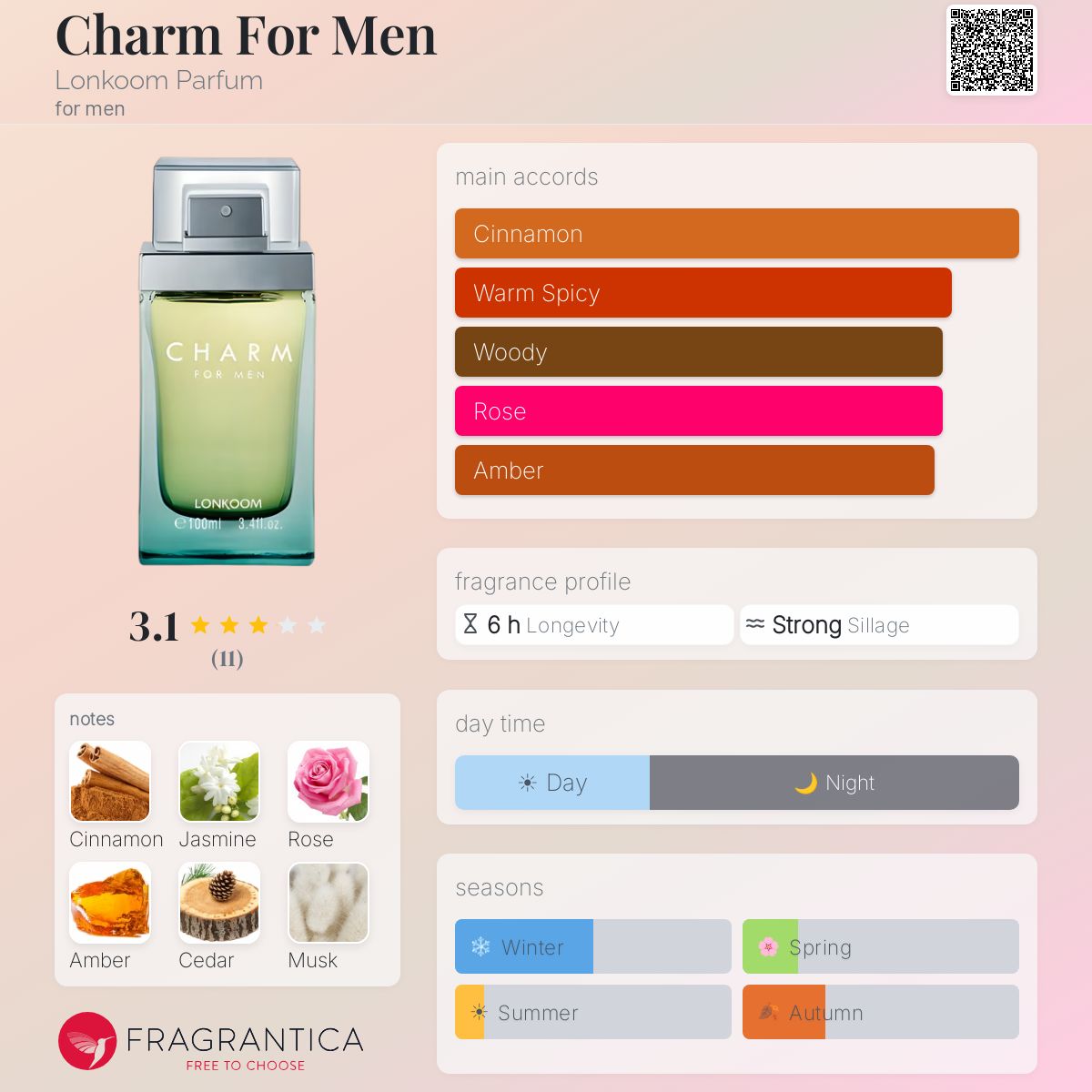 Fragrantica image 5