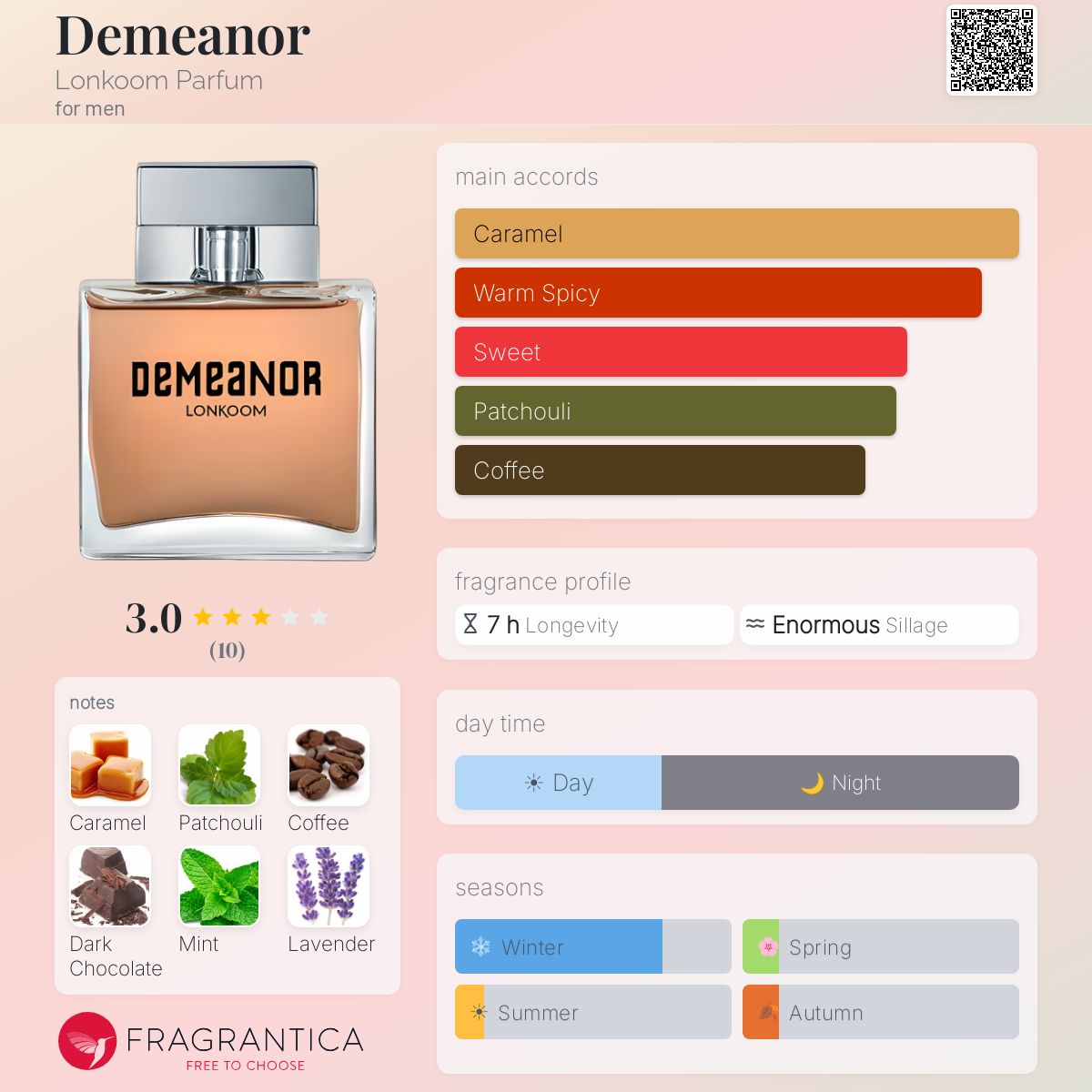 Fragrantica image 5