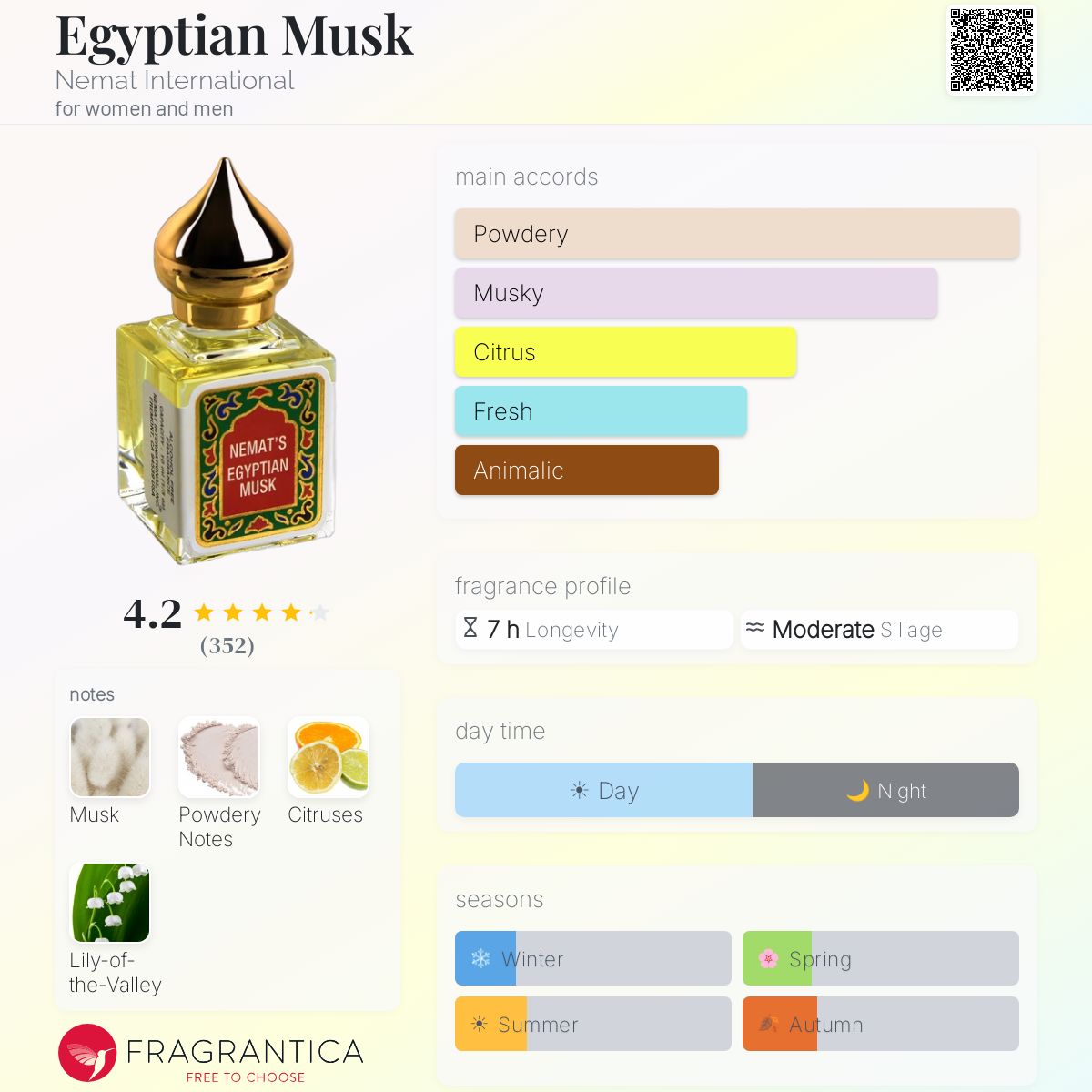 Fragrantica image 5
