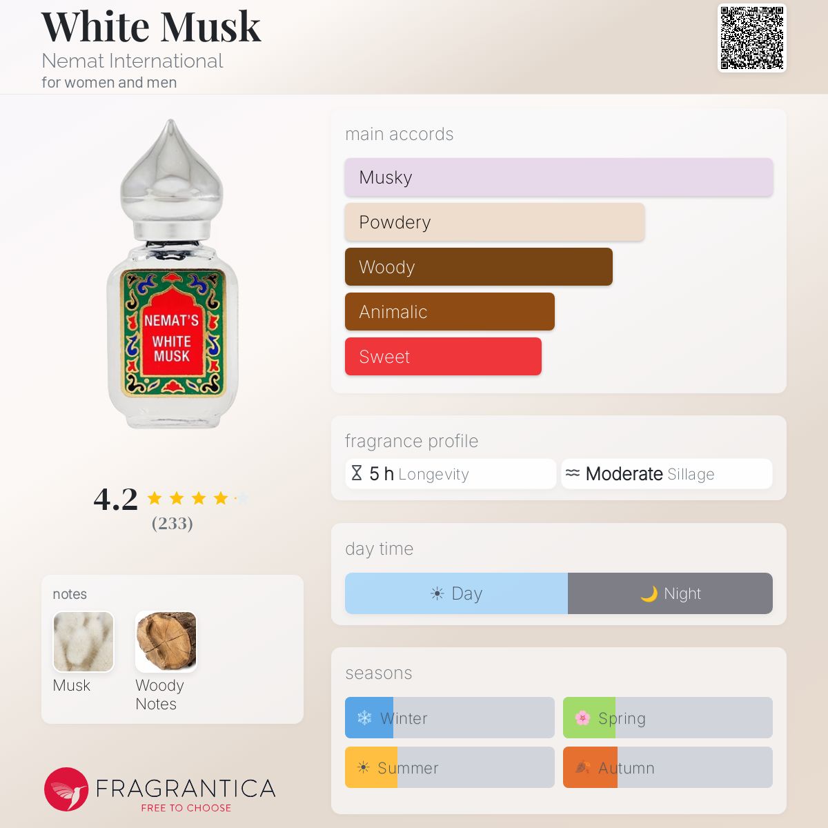 Fragrantica image 5