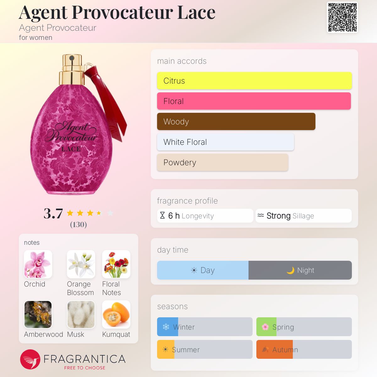 Fragrantica image 5