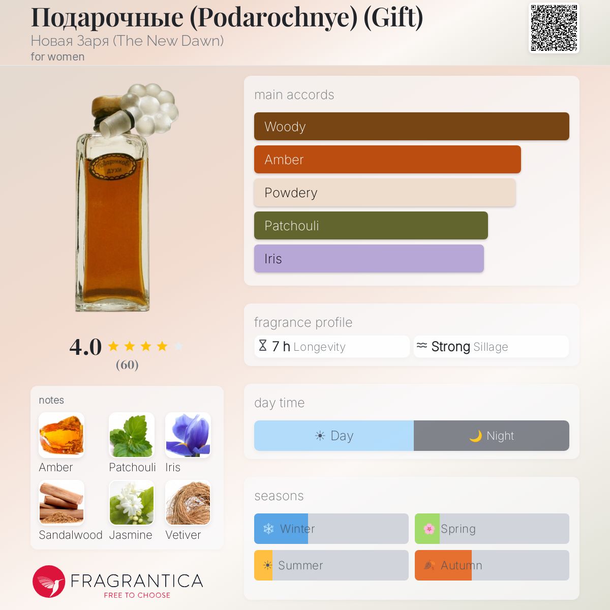 Fragrantica image 5
