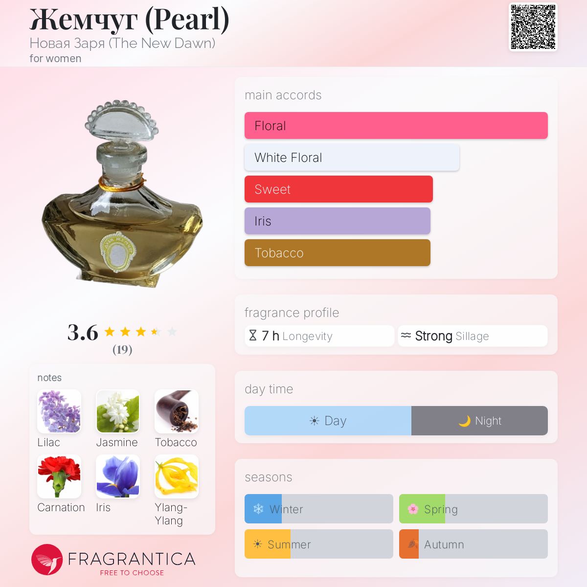 Fragrantica image 5