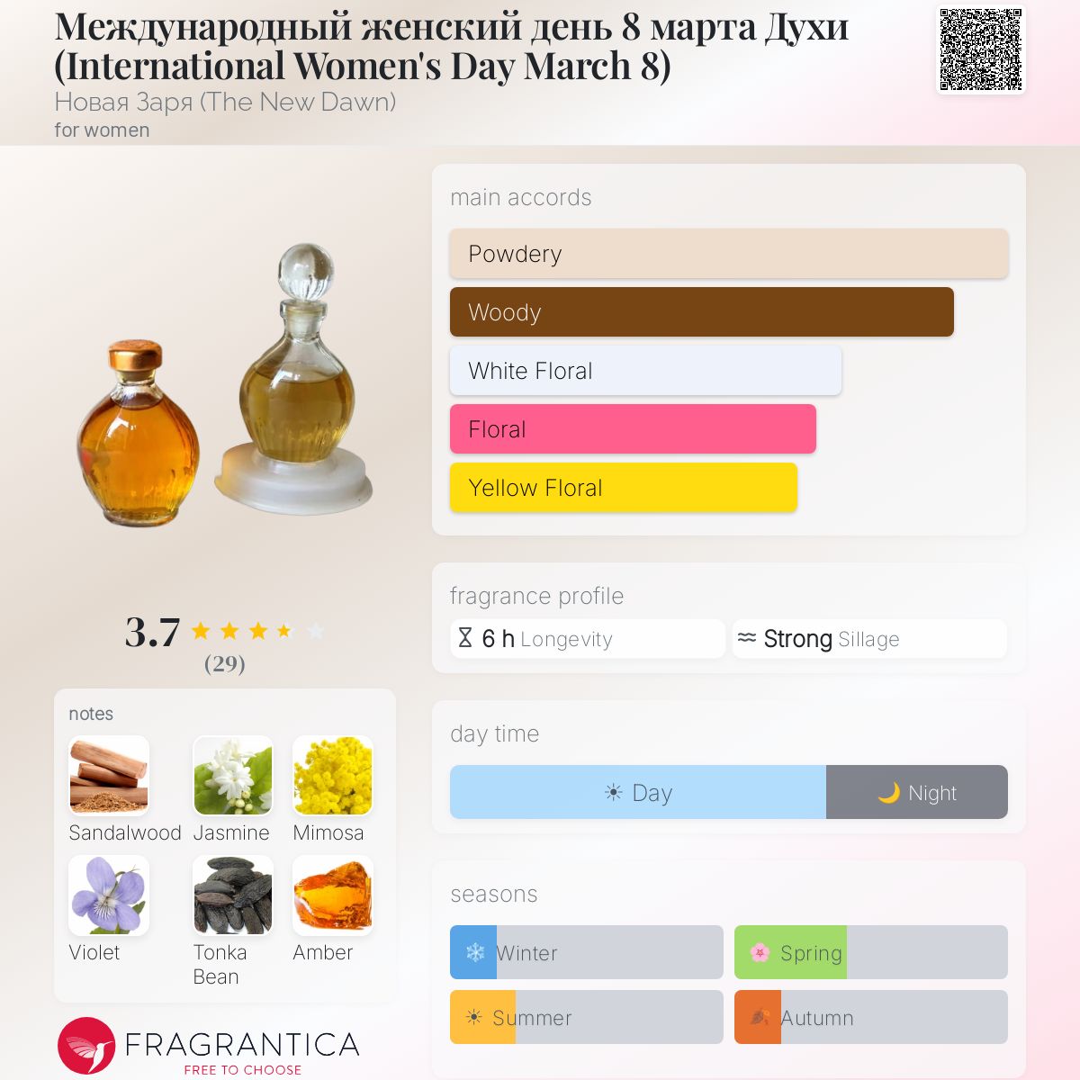 Fragrantica image 5