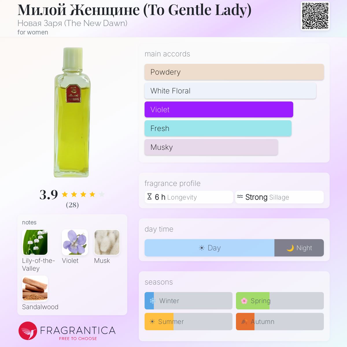 Fragrantica image 5