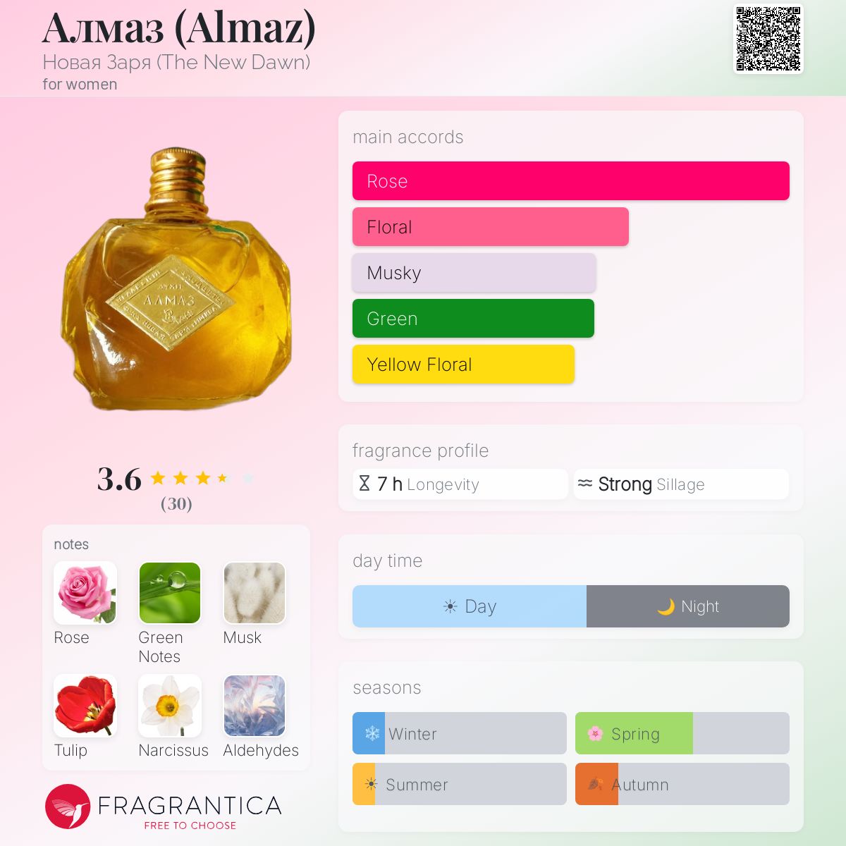 Fragrantica image 5