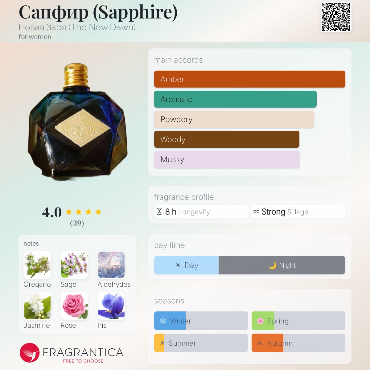 Fragrantica image 5