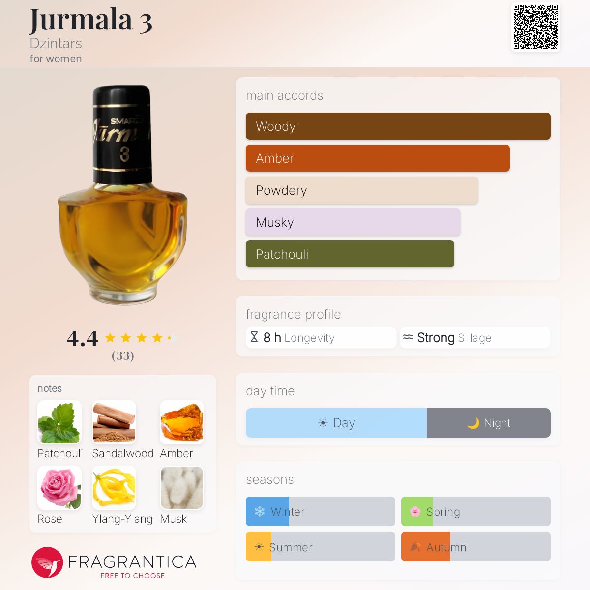 Profile card