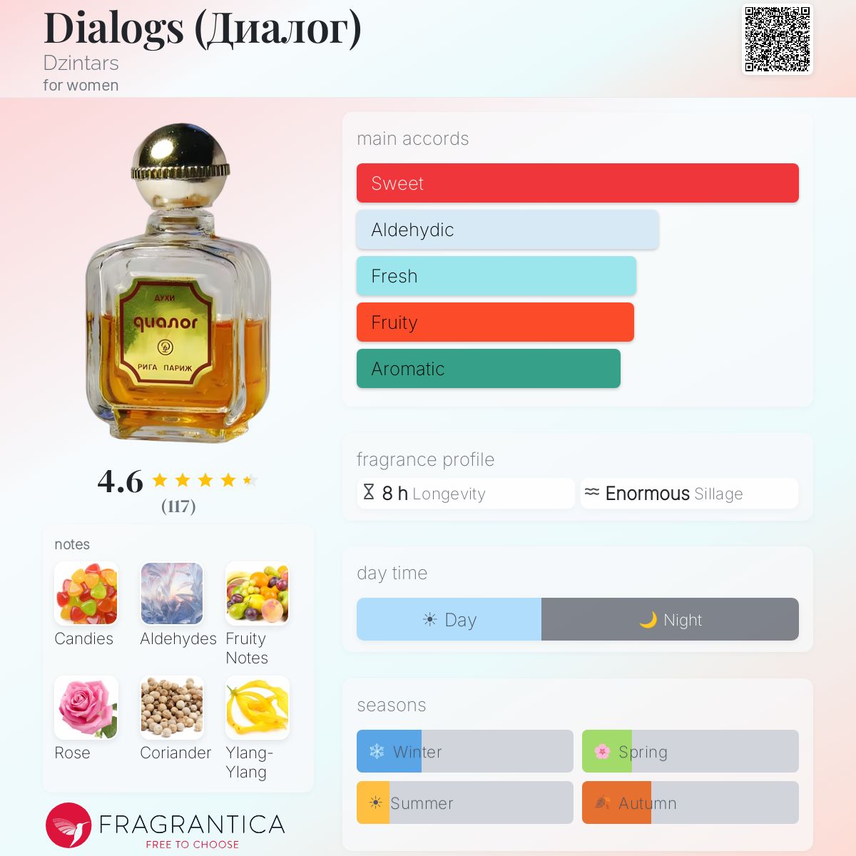Fragrantica image 5