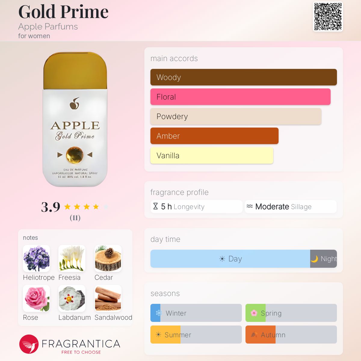 Fragrantica image 5